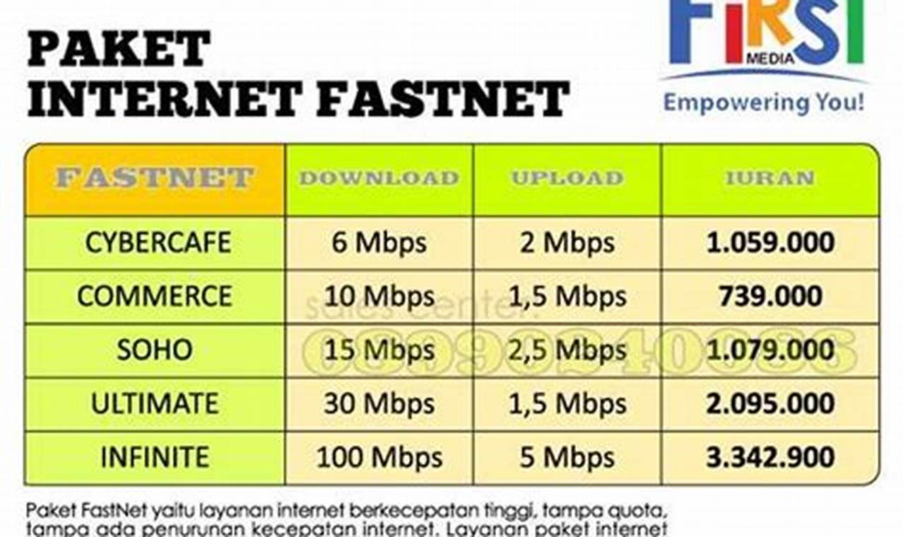 Nikmati Internet Cepat dan Stabil dengan Paket Internet Only First Media