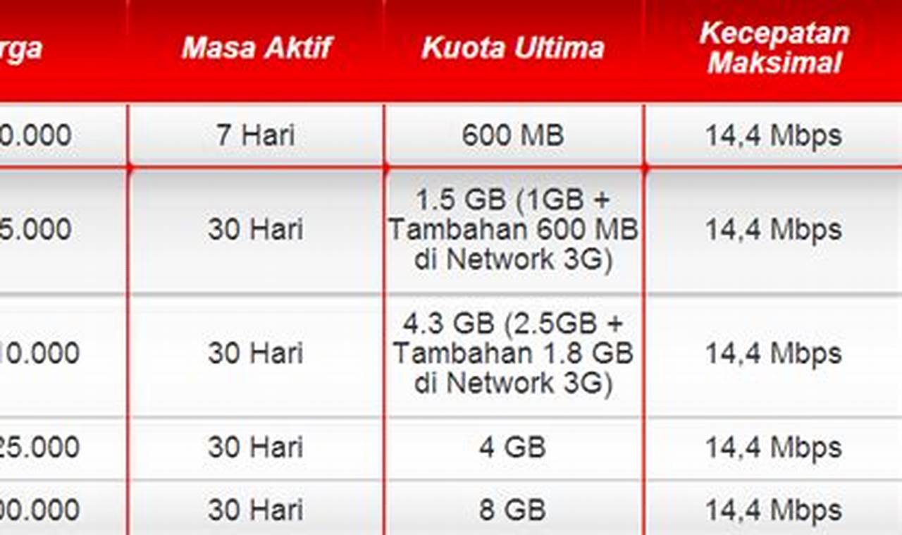 Paket Internet Terbaik Kartu Halo: Panduan Lengkap dan Tips Hemat