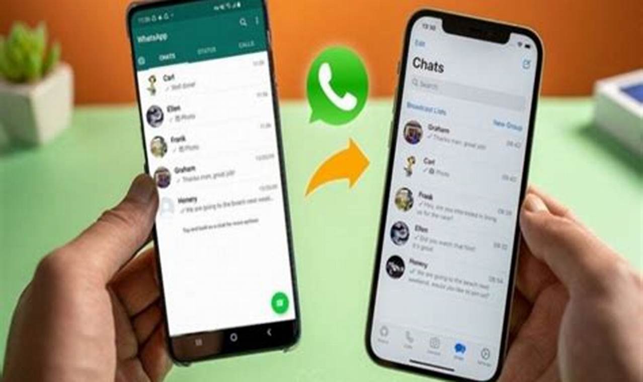 Panduan Lengkap: Cara Memindahkan Chat WA dari Android ke iPhone