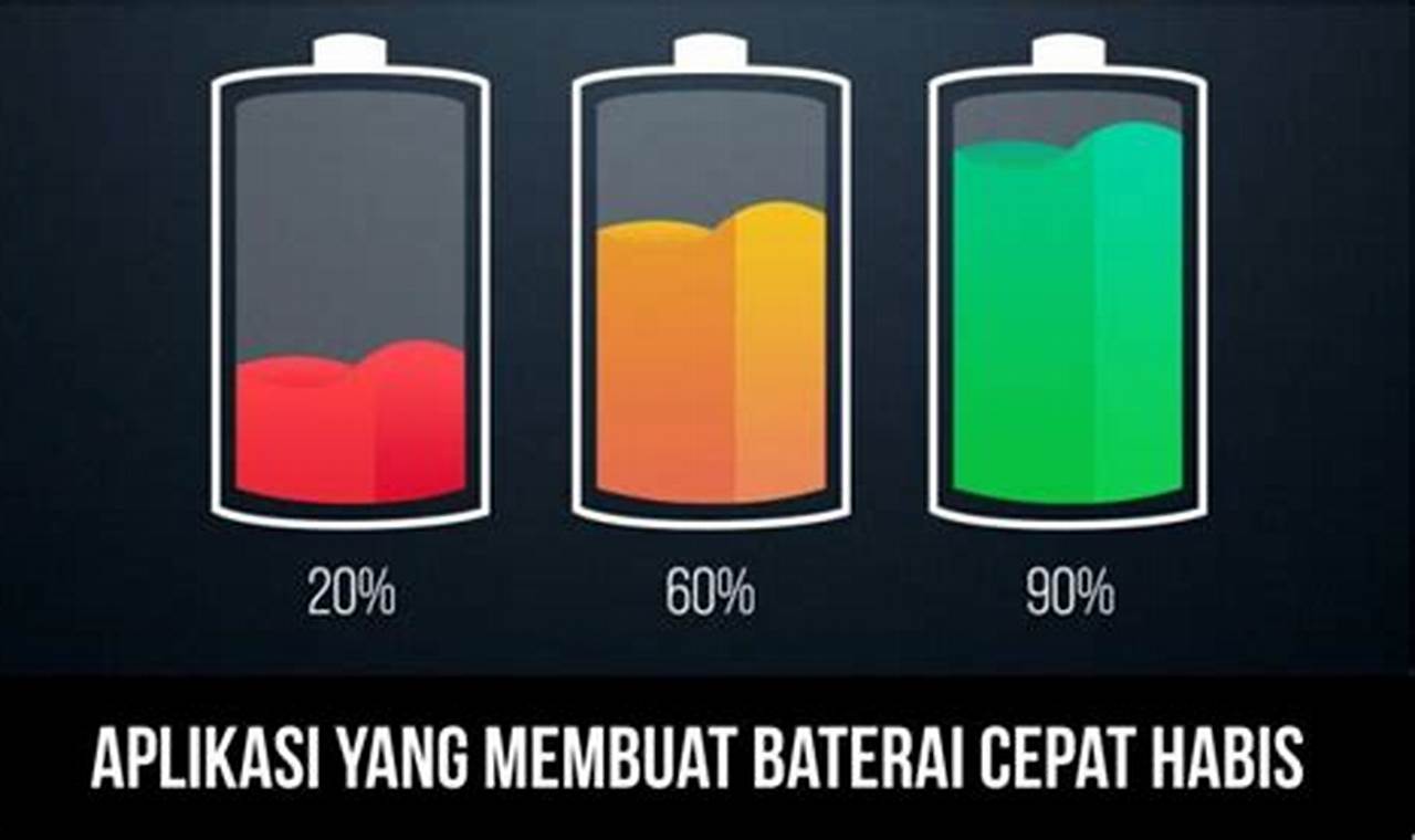 Aplikasi Boros Baterai: Kenali dan Atasi Penyebab Baterai Cepat Habis